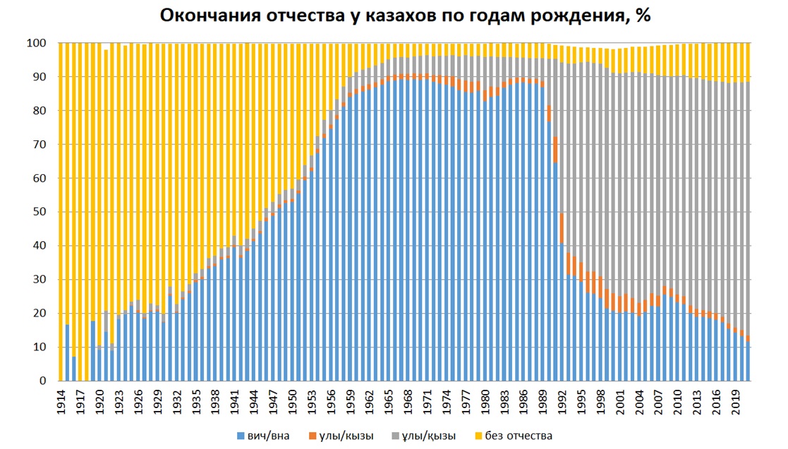 Азамат и Аружан – самые популярные казахские имена в Казахстане - Бюро ...